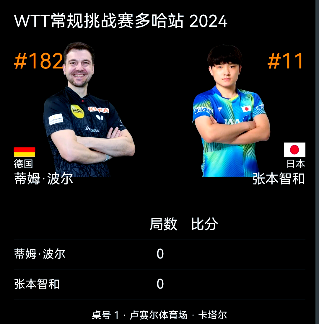 关于韩国乒乓球队鏖战德国乒乓球队，波尔完成帽子戏法的信息