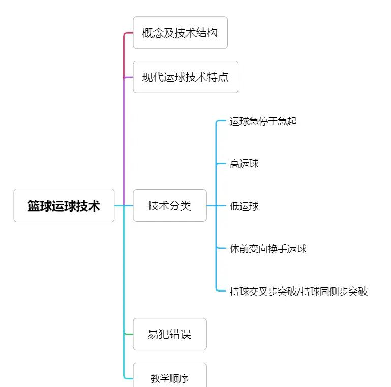 九游体育官方入口-篮球比赛理论课程上线，学以致用实战应用