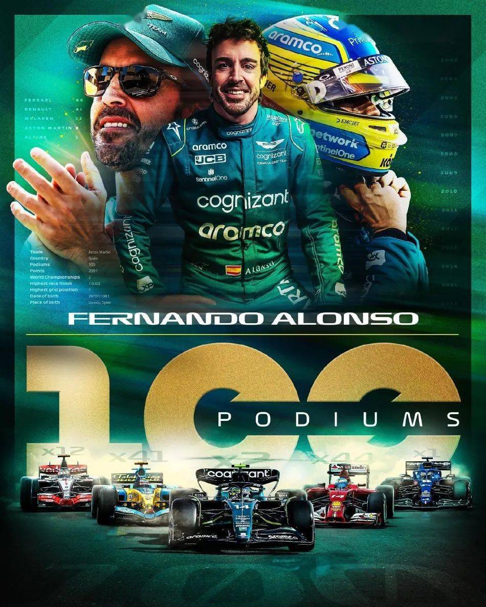 威廉姆斯力克红牛二队，阿隆索关键制胜的简单介绍